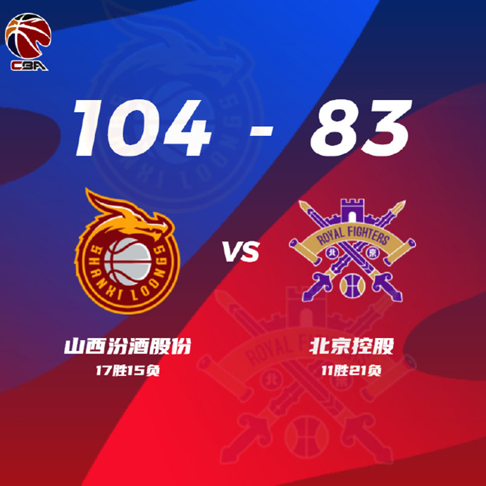山西104-83大勝北控 原帥34+7 西蒙斯24+6 廖三寧27分