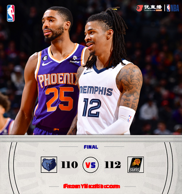 太陽112-110險勝灰熊迎來三連勝。