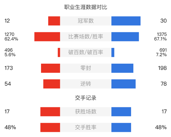 塞爾比vs賓漢姆直播賽事前瞻