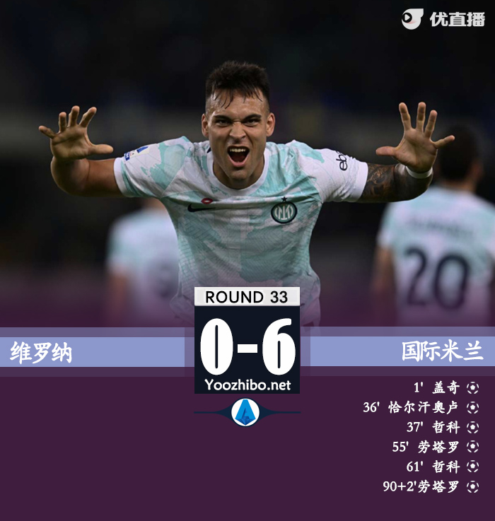 國米6-0維羅納 哲科勞塔羅雙響恰20世界波