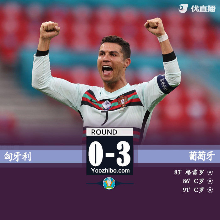 葡萄牙3-0匈牙利 C羅雙響加冕歐洲杯歷史射手王