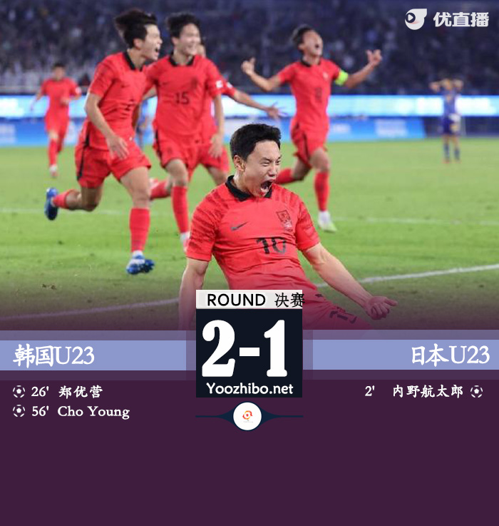韓國U23vs日本U23