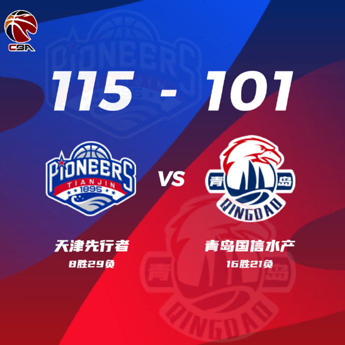 天津115-101大勝青島 韋瑟斯龐34分 林庭謙17+6+6 王睿澤28+8
