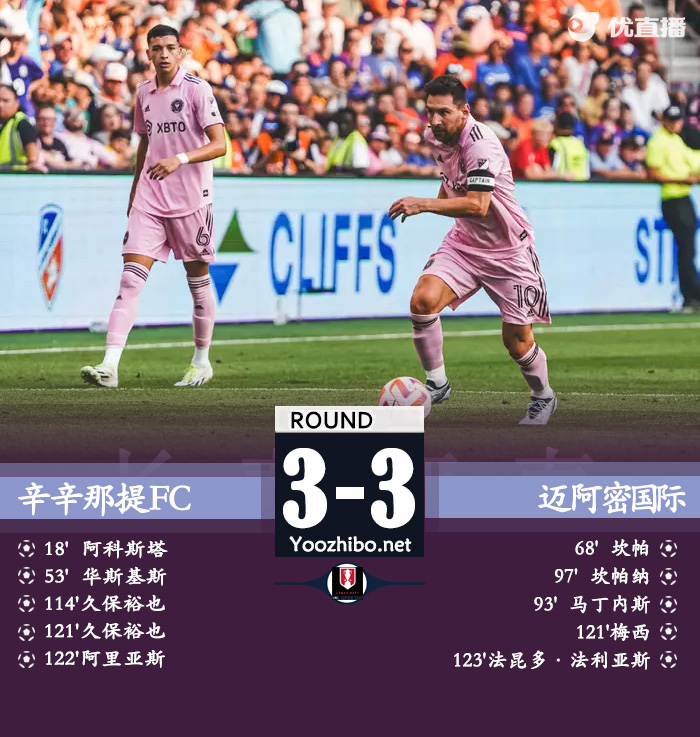 辛辛那提FCvs邁阿密國際