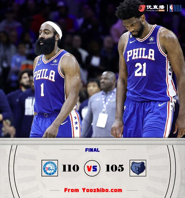 76人完成17分的逆轉戰勝灰熊