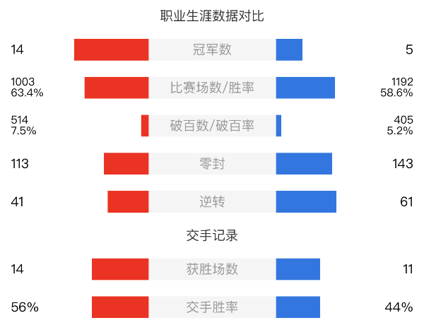 馬克-艾倫vs瑞恩-戴賽事前瞻和交手記錄