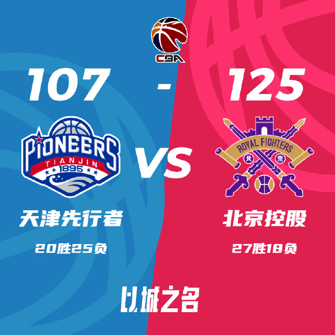 北控125-107擊敗天津 里勒26分 廖三寧21+11 田雨26分