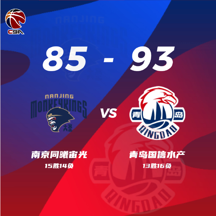 青島93-85戰勝同曦 王嵐嵚17+8 王洪10+10+8
