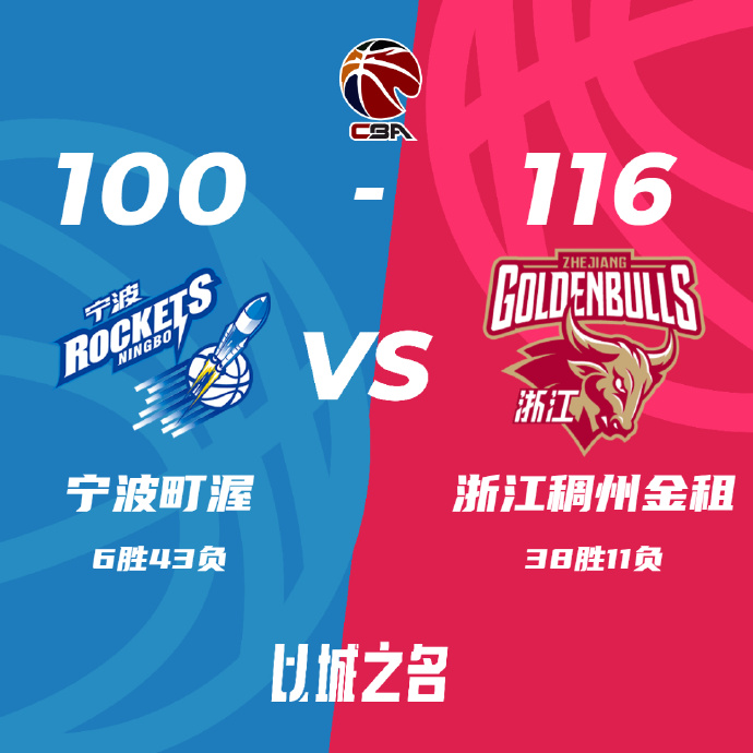 浙江116-100輕取寧波 程帥澎25分 余嘉豪19+11 阿爾斯蘭21+7
