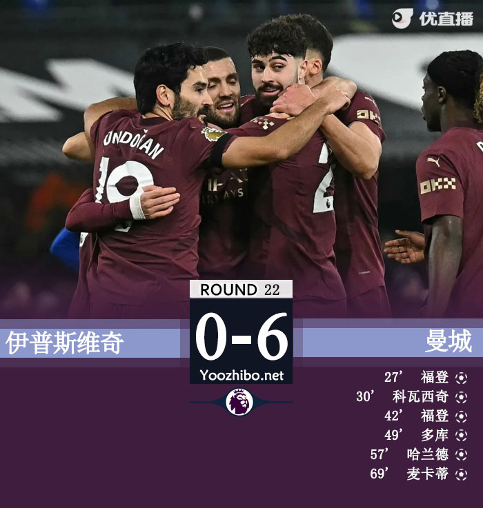 伊普斯維奇vs曼城