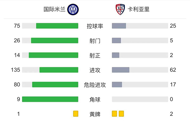 技術統計