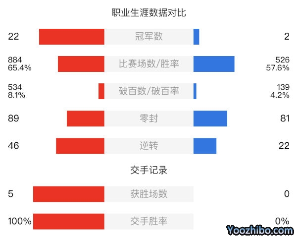 丁俊暉vs布雷切爾賽事前瞻和交手記錄