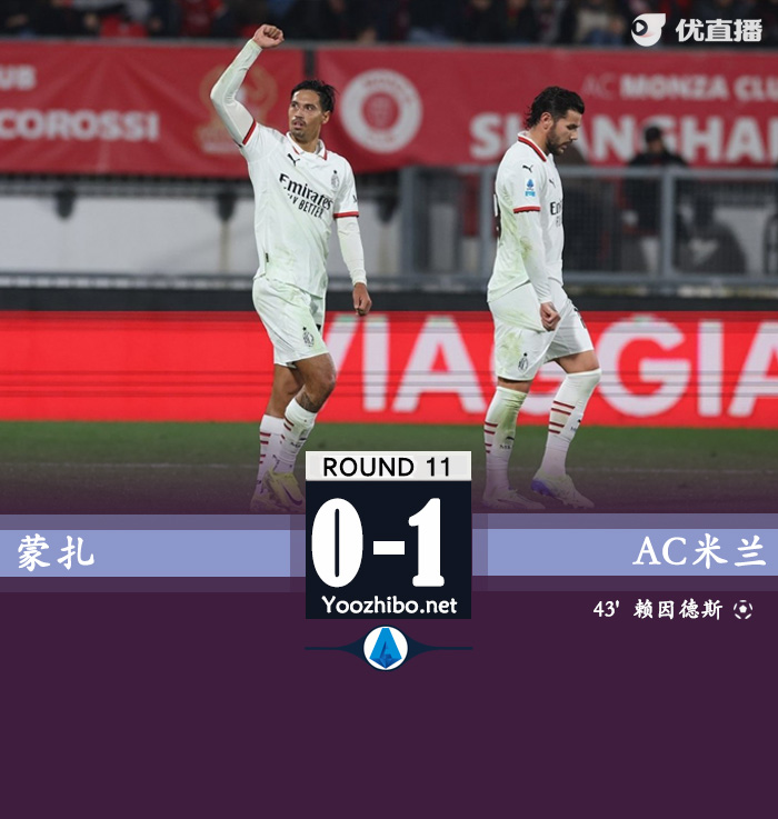 蒙扎vsAC米蘭