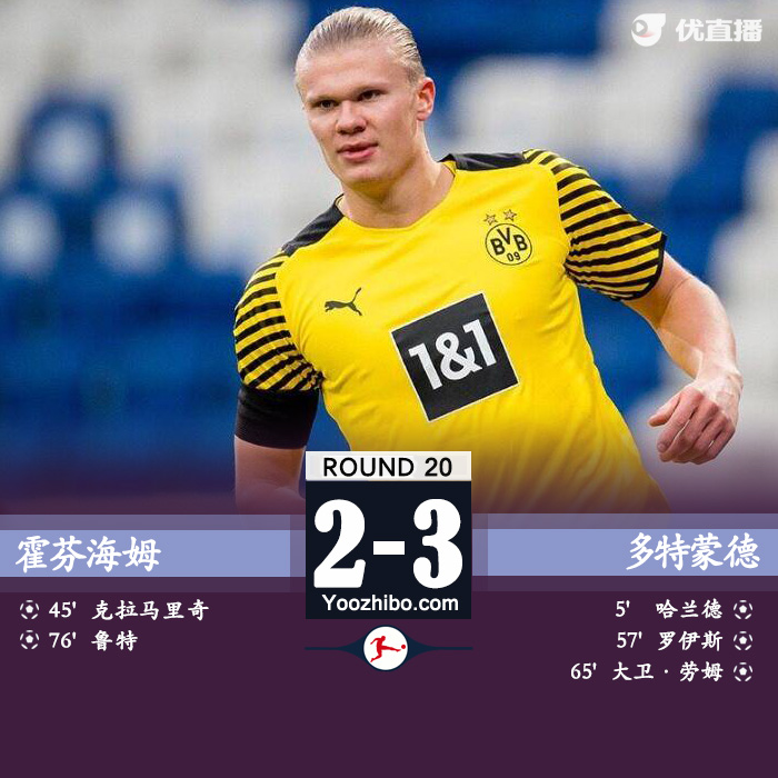 多特蒙德3-2霍芬海姆 哈蘭德閃擊+傷退羅伊斯破門馬倫造3球