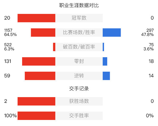 肖恩-墨菲vs諾蓬-桑坎姆賽事前瞻