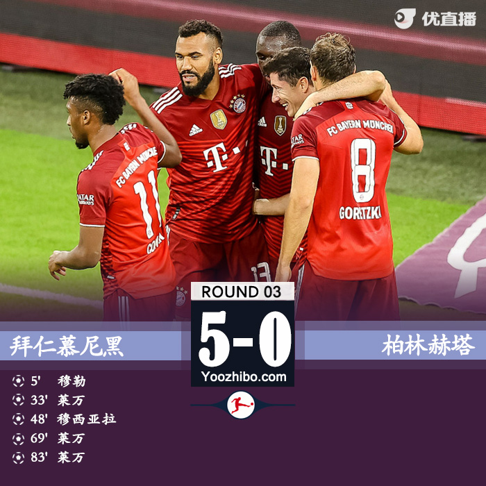 08月29日 德甲第3輪 拜仁慕尼黑vs柏林赫塔 全場錄像及集錦