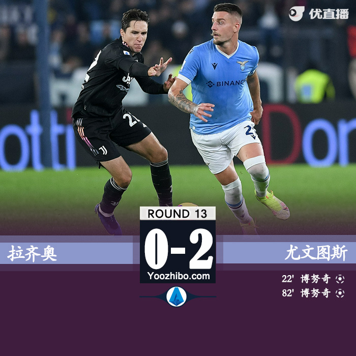 尤文圖斯2-0拉齊奧 莫拉塔基耶薩造點博努奇點射雙響