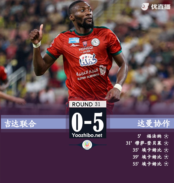 吉達聯合vs達曼協作