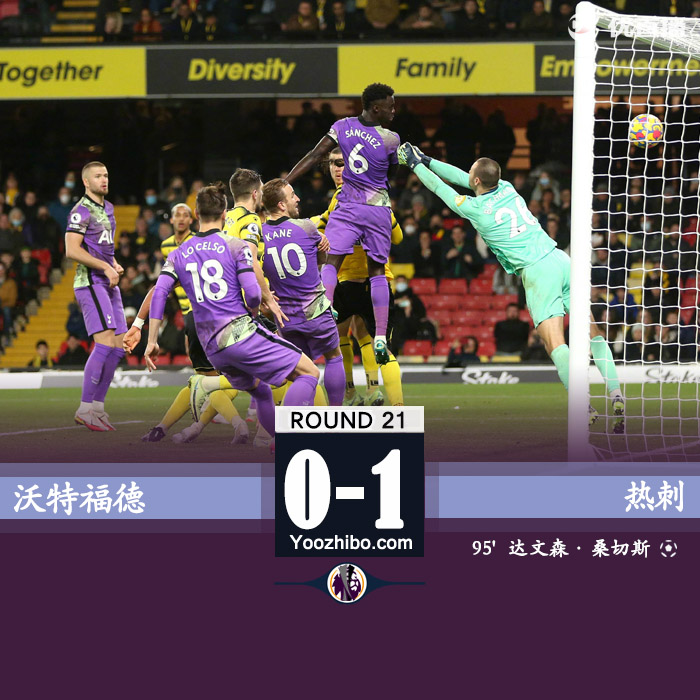 熱刺1-0沃特福德 桑切斯頭球絕殺孫興慜助攻