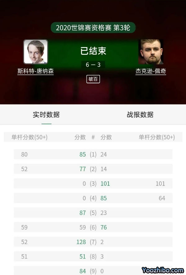 2020年斯諾克世錦賽資格賽唐納森vs杰克遜-佩奇