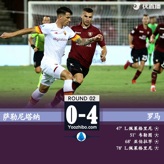 羅馬4-0薩勒尼塔納 亞伯拉罕處子球佩萊格里尼雙響