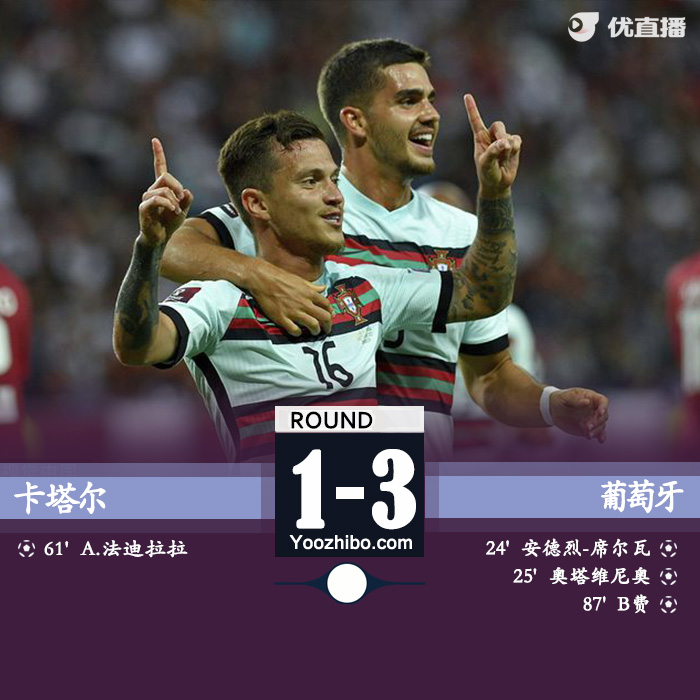 葡萄牙3-1卡塔爾 A席奧塔維尼奧先后頭球破門B費點射