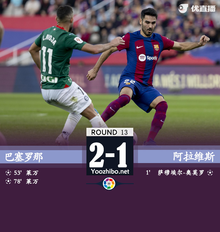 巴塞羅那vs阿拉維斯