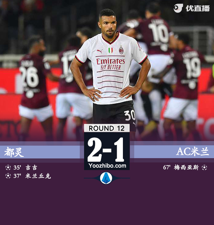 AC米蘭1-2都靈 萊奧兩失良機梅西亞斯破門