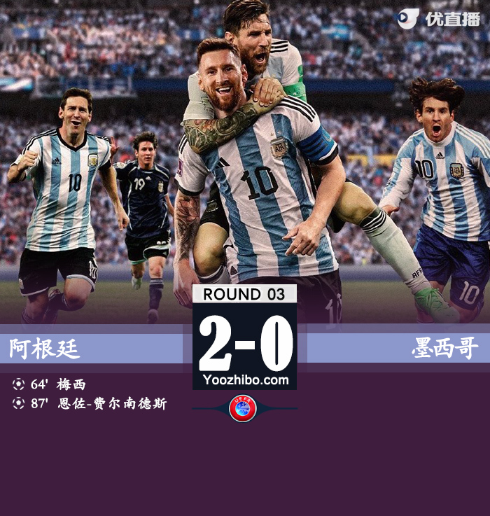 阿根廷2-0戰勝墨西哥