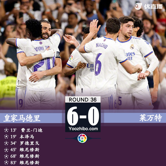 皇馬3-0萊萬特
