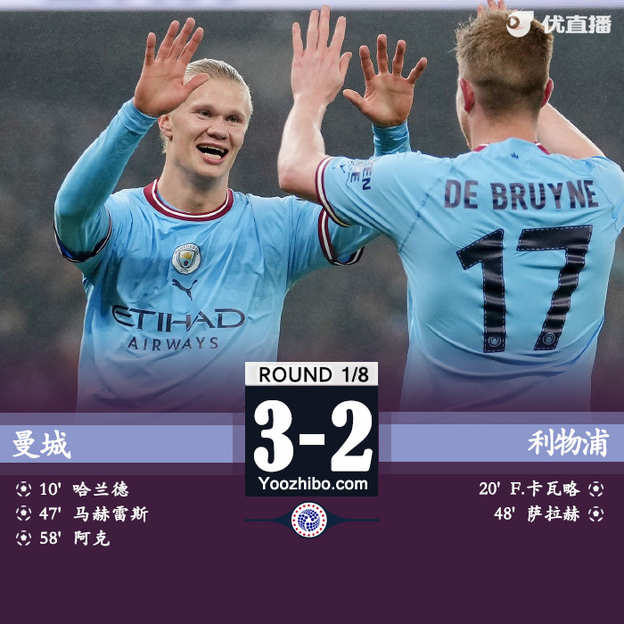 曼城主場3-2險勝利物浦