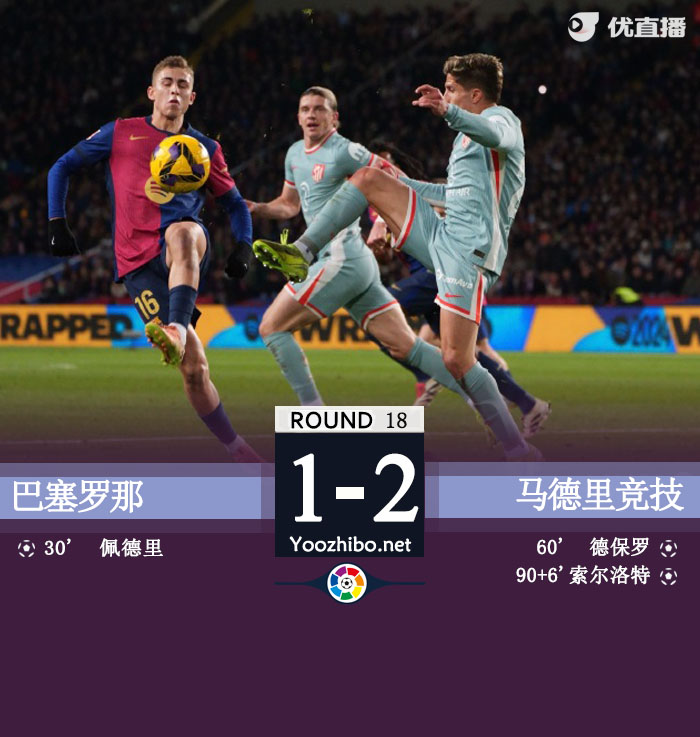 巴塞羅那vs馬德里競技