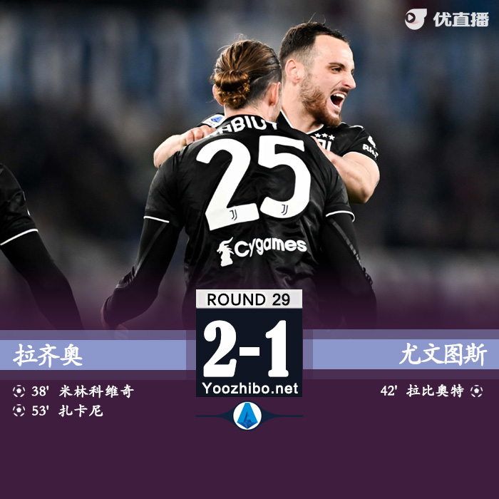 尤文1-2拉齊奧 拉比奧特破門難救主