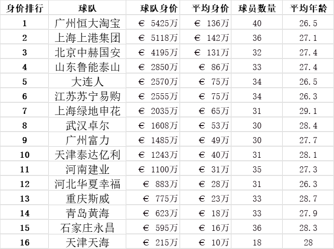 中超降級規則
