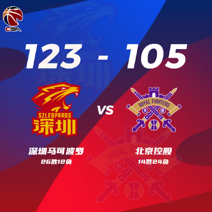 深圳123-105逆轉北控 賀希寧31分 張帆20+6