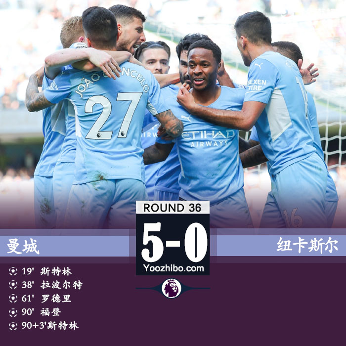 曼城5-0大勝紐卡斯爾