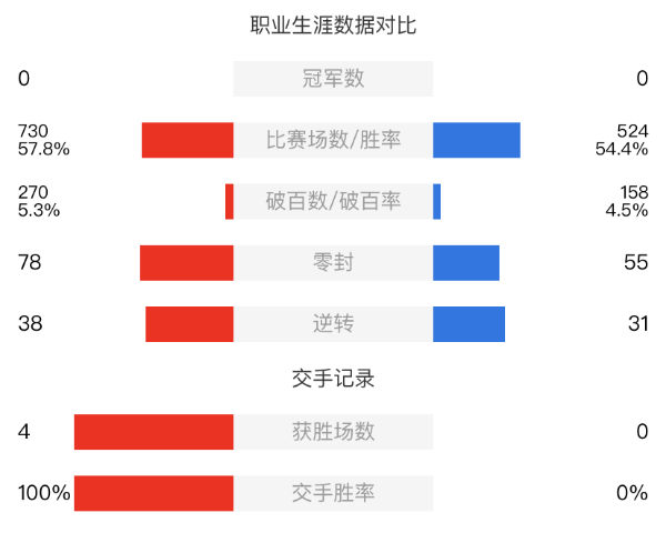 大衛-吉爾伯特vs科特-馬福林賽事前瞻