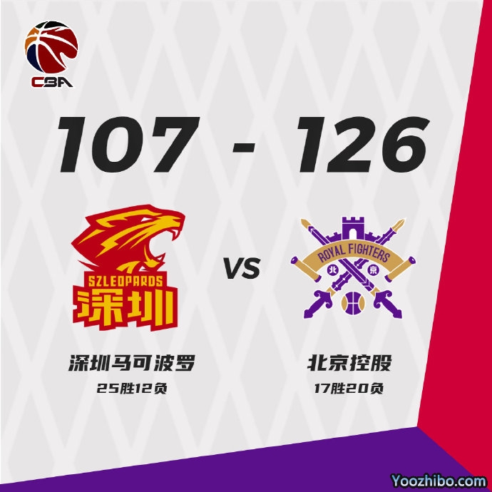 北控126-107大勝深圳