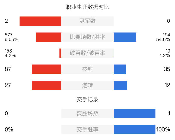 安東尼-麥克吉爾vs杰米-克拉克賽事前瞻