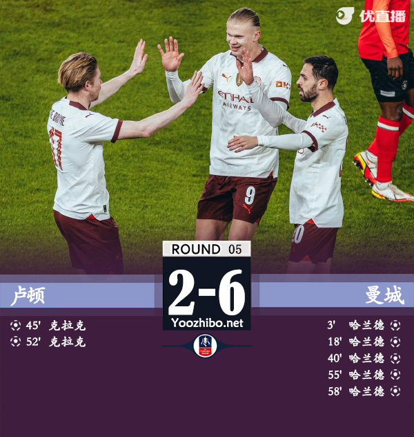 盧頓vs曼城