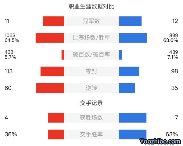 斯諾克巡回錦標賽決賽 馬奎爾vs馬克-艾倫賽事前瞻分析