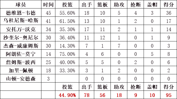 熱火隊統計