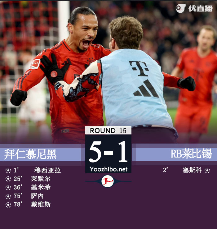 拜仁慕尼黑vs萊比錫