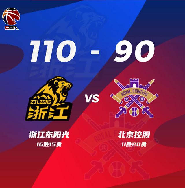 廣廈110-90戰勝北控 威爾哲23+12 胡金秋19+8 布里恩-艾倫25+9