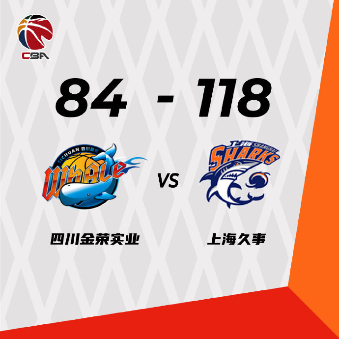 上海118-84大勝四川 富蘭克林22+9+17 王哲林17+6 陳辰27+7