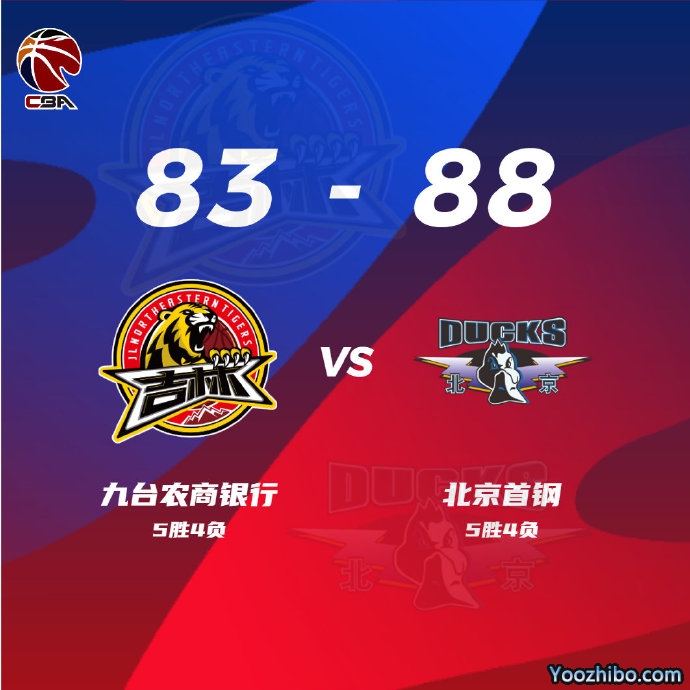 北京88-83力克吉林 曾凡博20+5 范子銘15+6 瓊斯23+9+13