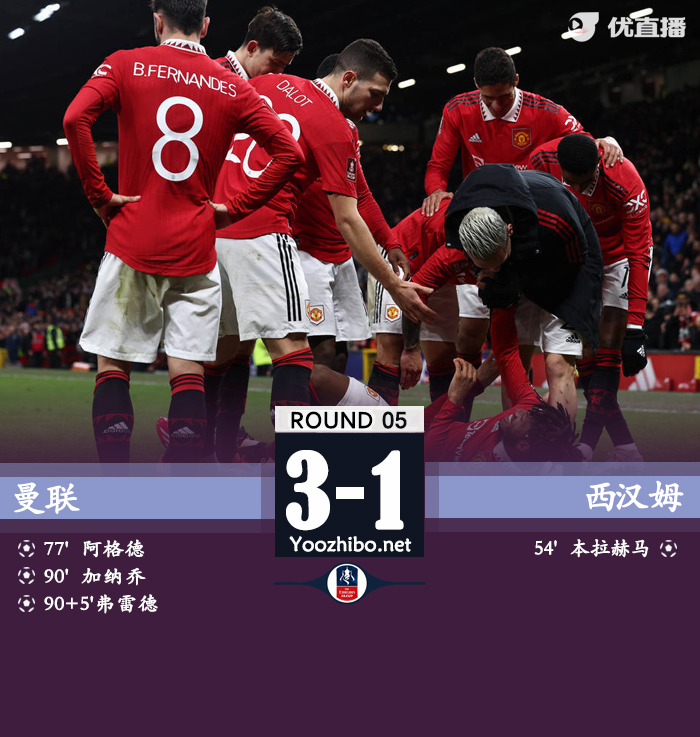 曼聯3-1逆轉擊敗西漢姆聯