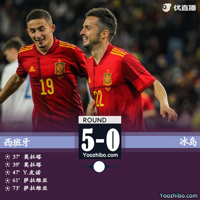西班牙5-0大勝冰島