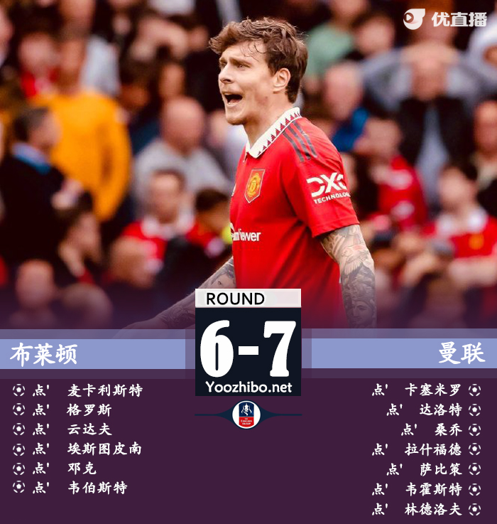 曼聯7-6布萊頓 進決賽將戰曼城