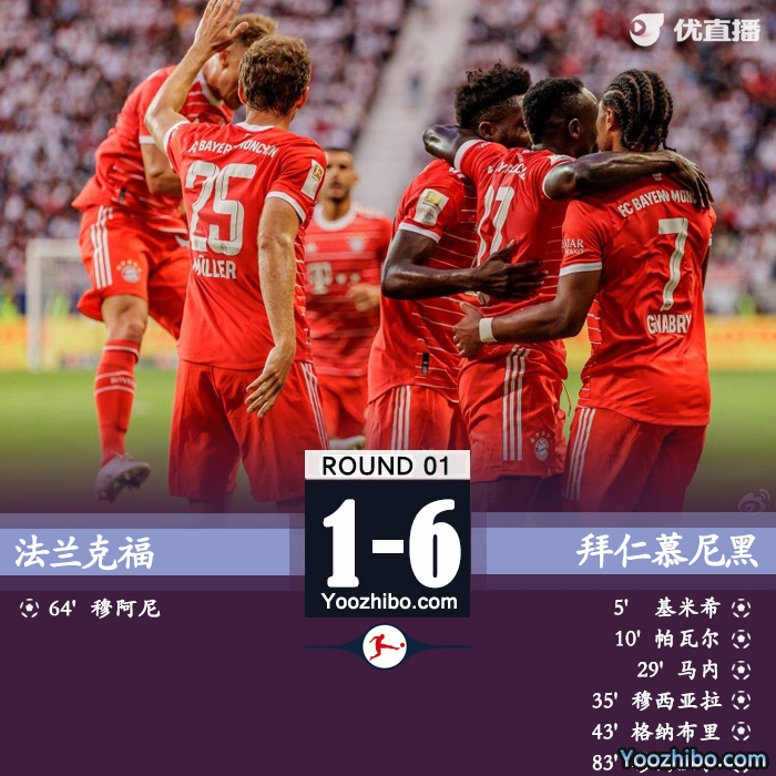 拜仁慕尼黑客場6-1大勝法蘭克福